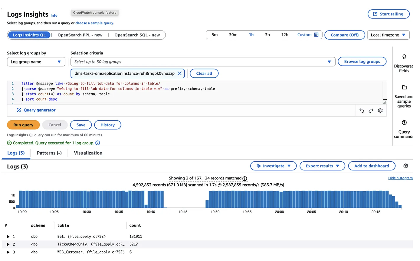CloudWatch Logs Insights results — 131,911 LOB fill messages for a single table in one hour